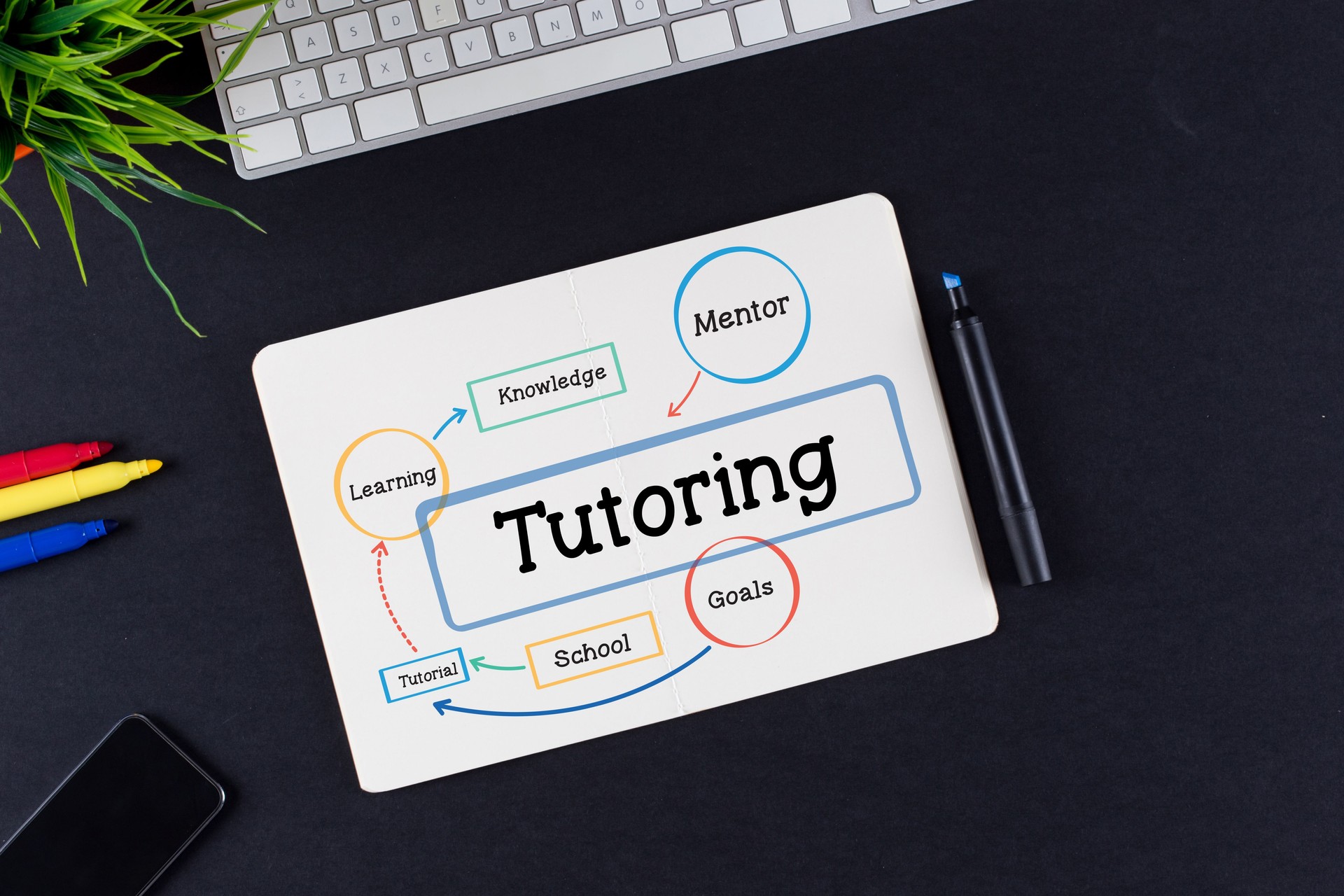 Tutoring Concept